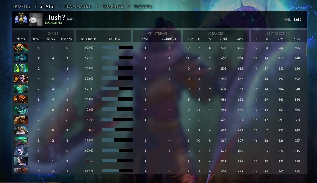 Divin III | MMR : 5030 - Comportement : 10000