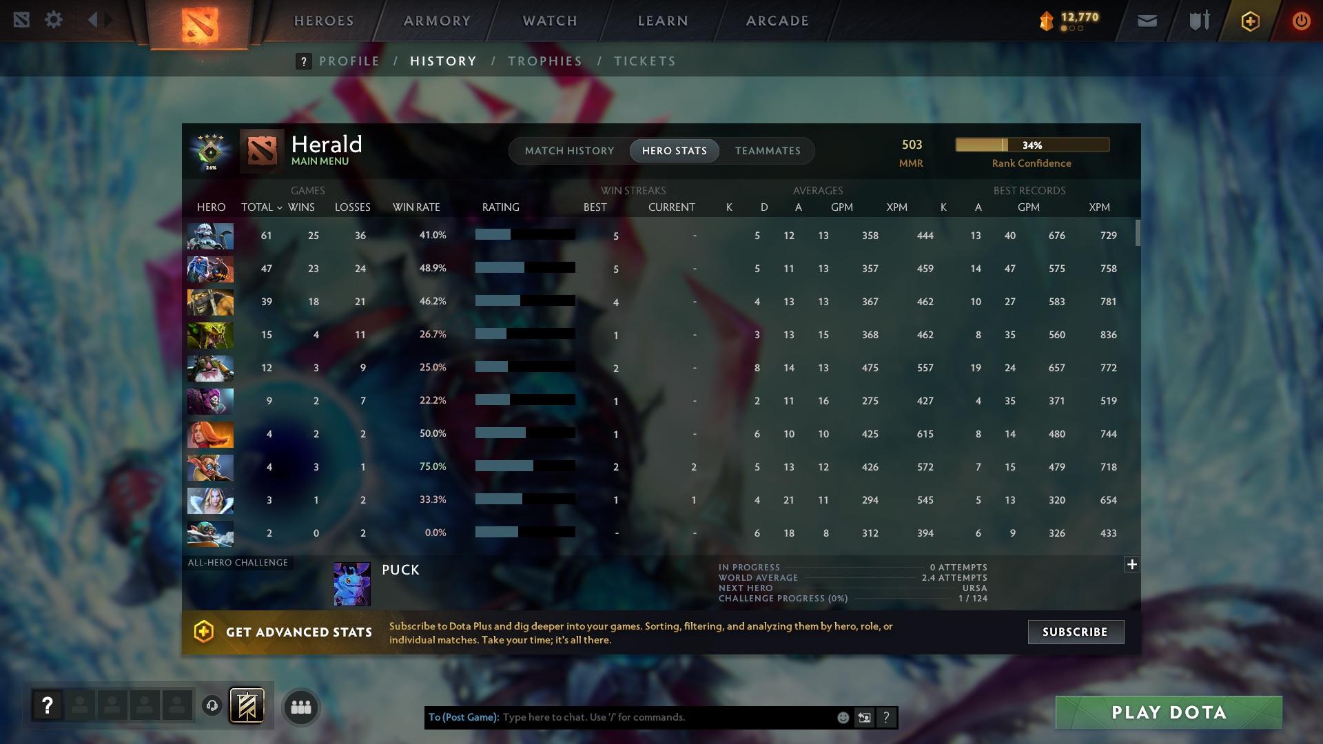 Herald IV | MMR: 503 - Behavior: 9315 - Communication: 9315