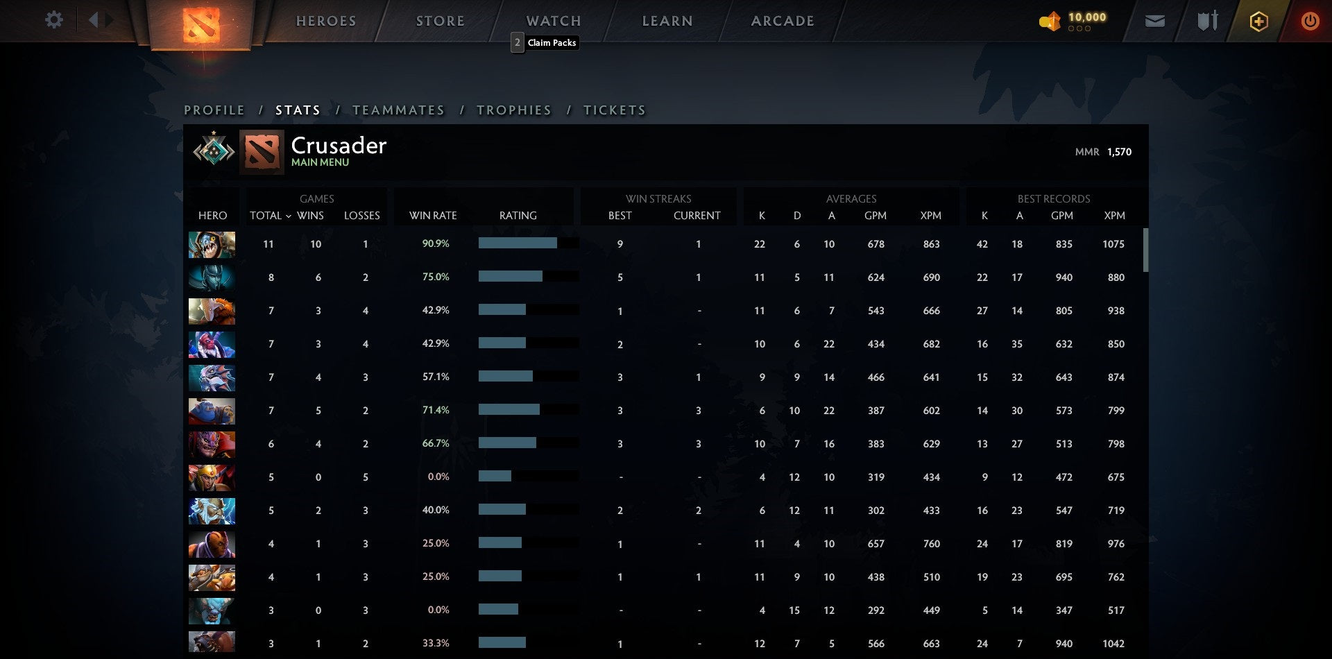 Crusader I | MMR: 1570 - Behavior: 9775