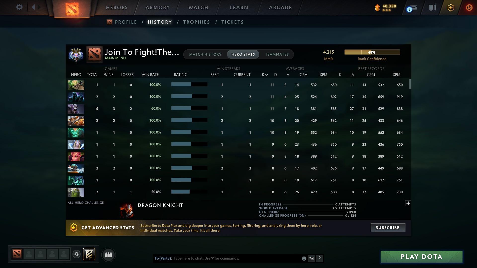 Ancient IV | MMR: 4215 - Behavior: 9364 - Communication: 9364