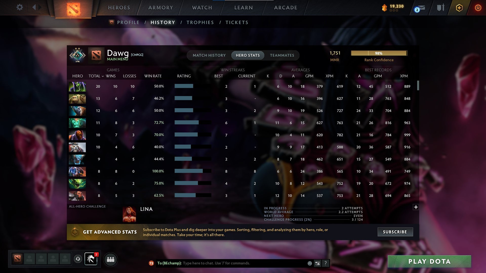 Crusader II | MMR: 1751 - Behavior: 11438 - Communication: 11438