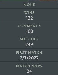 Gardien V | MMR : 1420 - Comportement : 10000