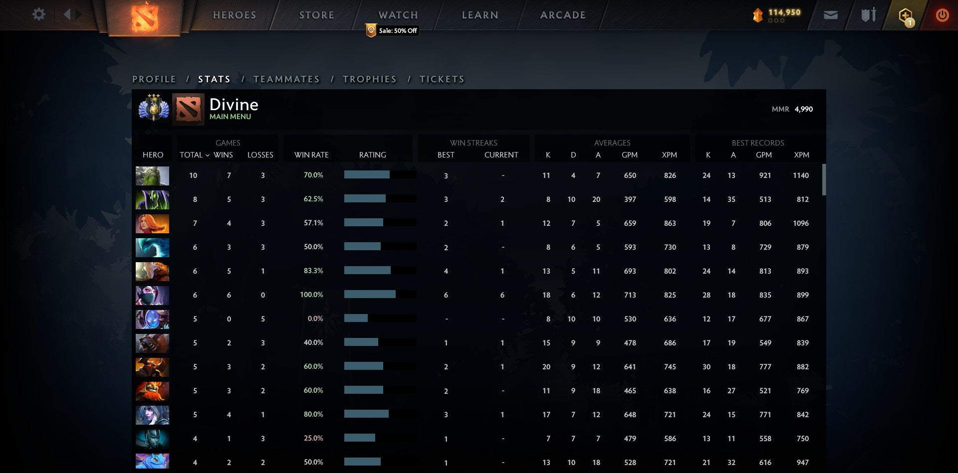 Divin III | MMR : 4990 - Comportement : 10000