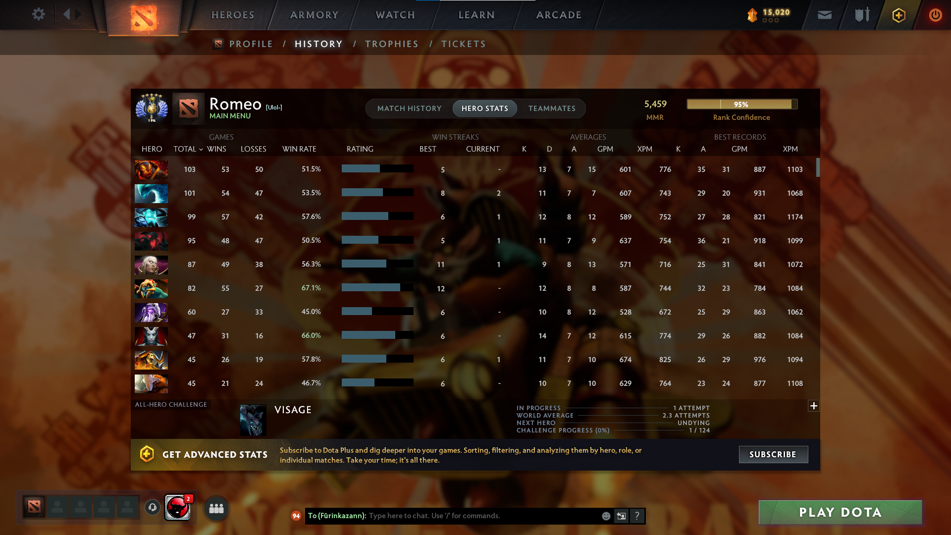 Divine V | MMR: 5459 - Behavior: 11364 - Communication: 11364