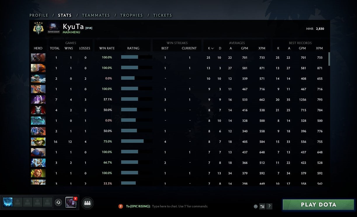 Archonte IV | MMR : 2830 - Comportement : 9283