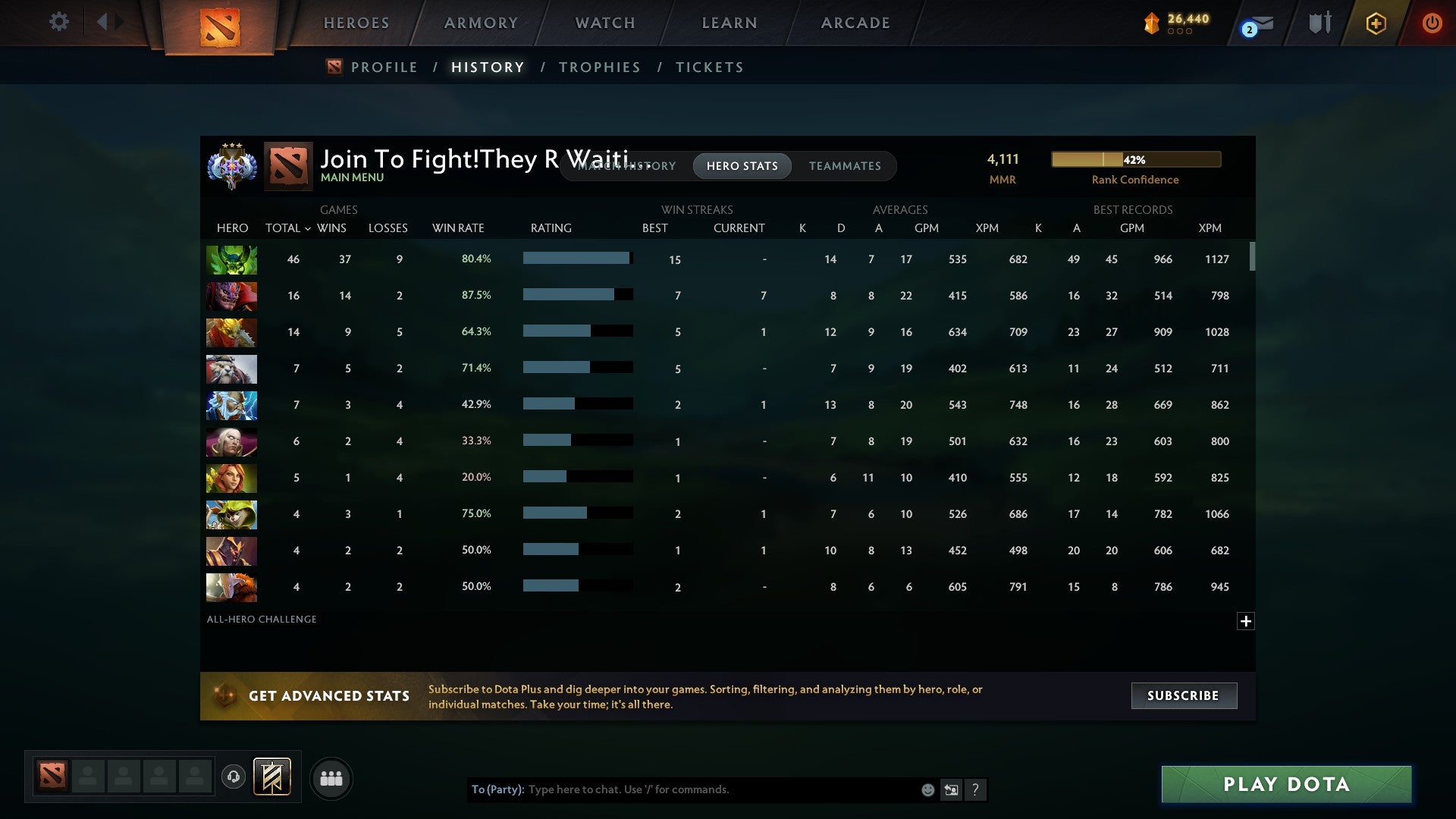 Ancient III | MMR: 4111 - Behavior: 8485 - Communication: 8485