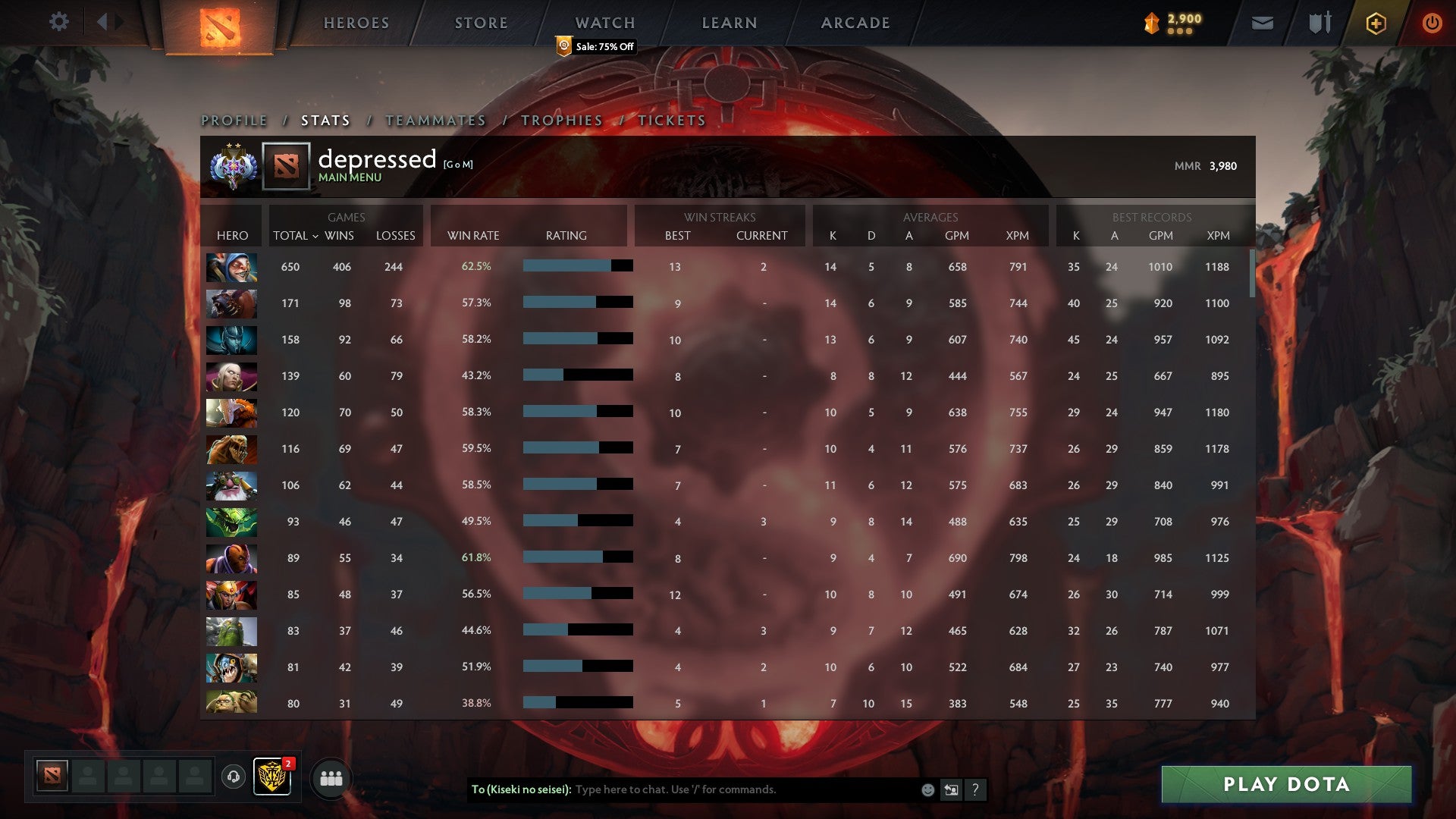 Ancient II | MMR: 3980 - Behavior: 9898