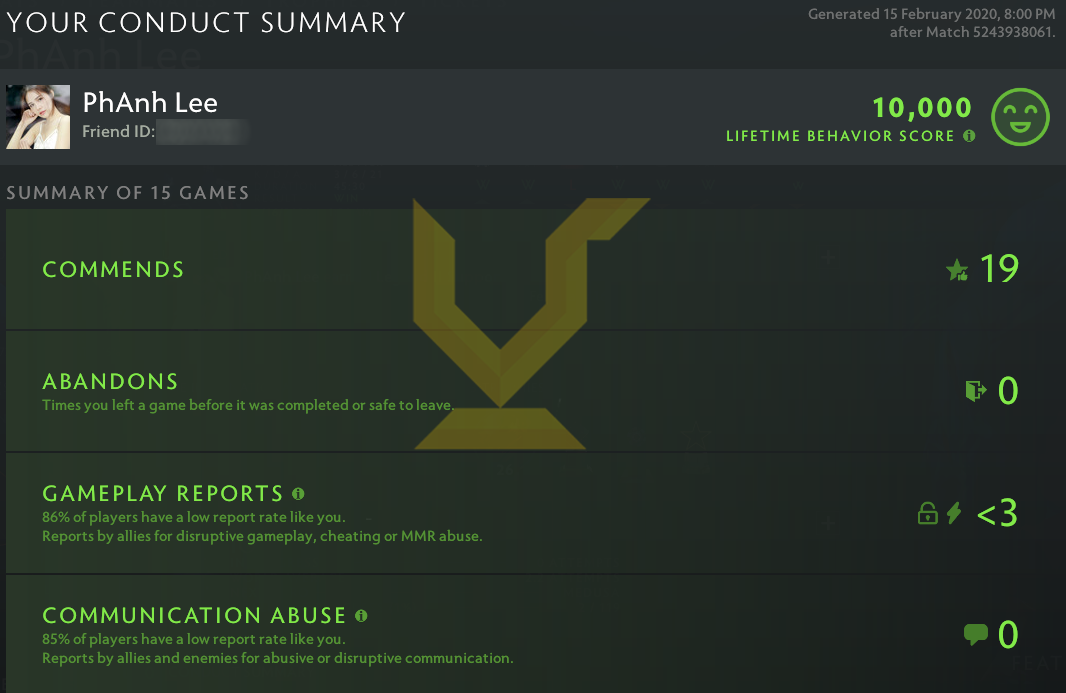 Ancient II | MMR: 4030 - Behavior: 10000