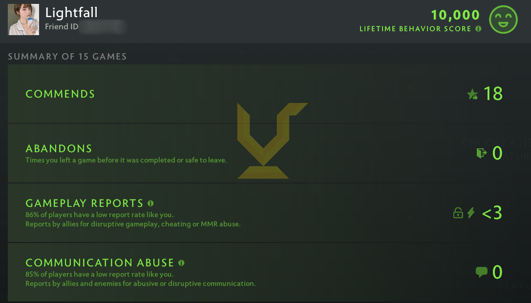 Uncalibrated | MMR: TBD - Behavior: 10000