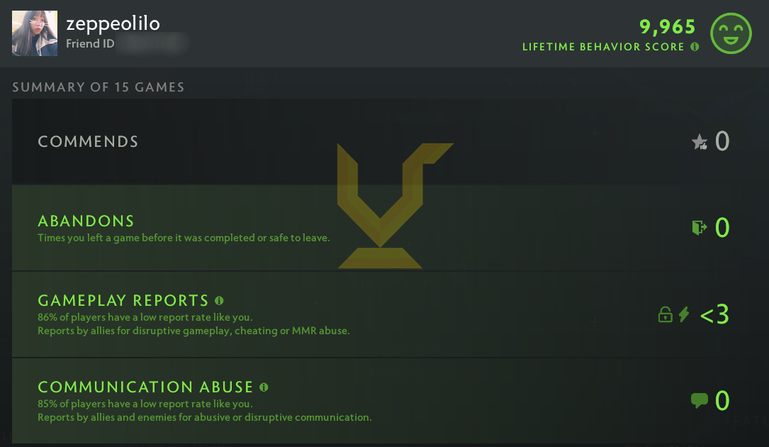 Uncalibrated | MMR: TBD - Behavior: 9965