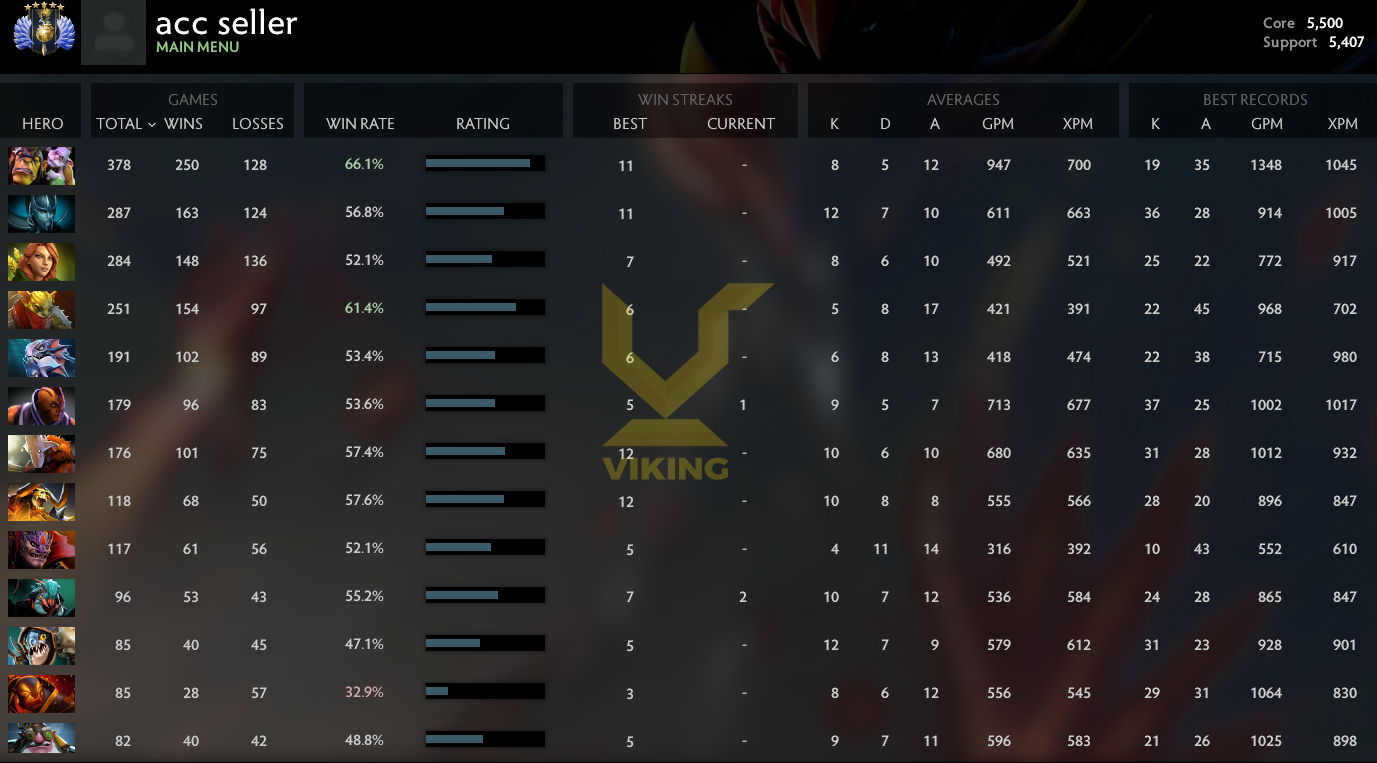 Divin V | Noyau : 5500 / Prise en charge : 5407