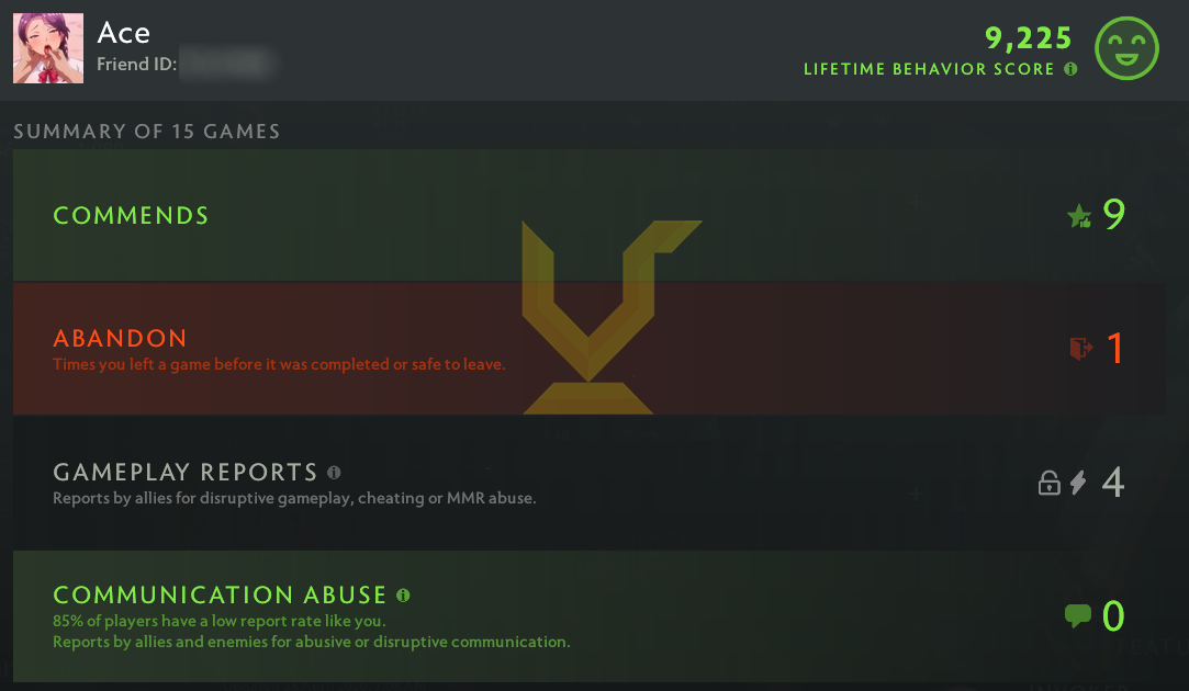 Ancient V | MMR: 4330 - Behavior: 9225