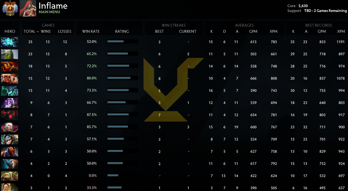 Immortel | Noyau : 5630 / Prise en charge : à déterminer