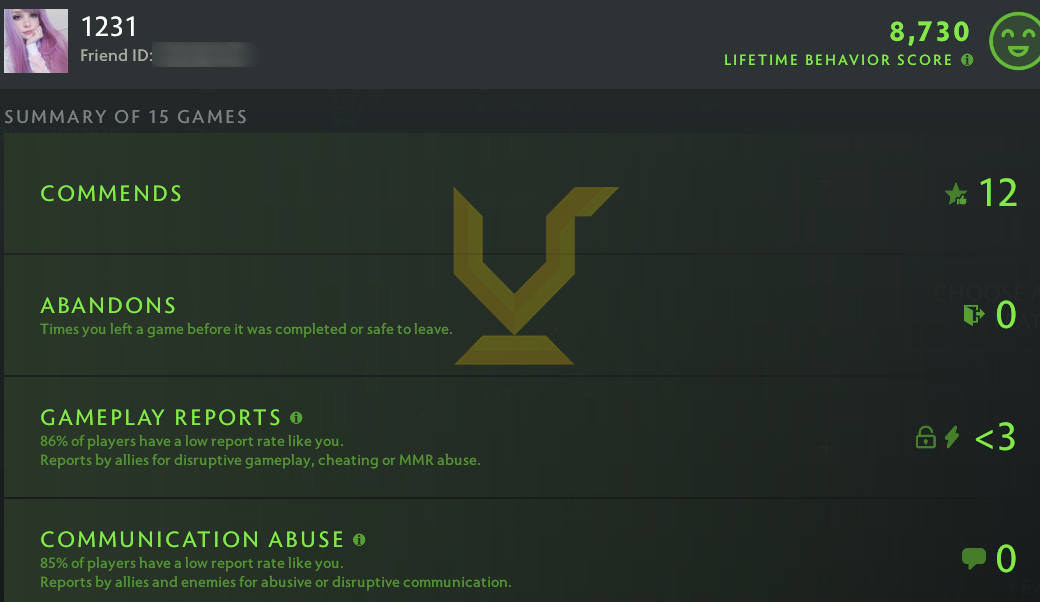 Ancient III | MMR: 4040 - Behavior: 8730