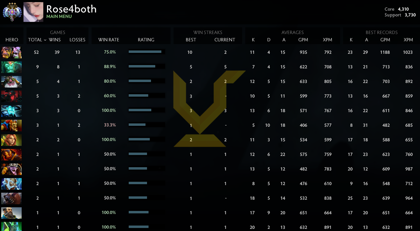 Ancient III | Core: 4310 / Support: 3730