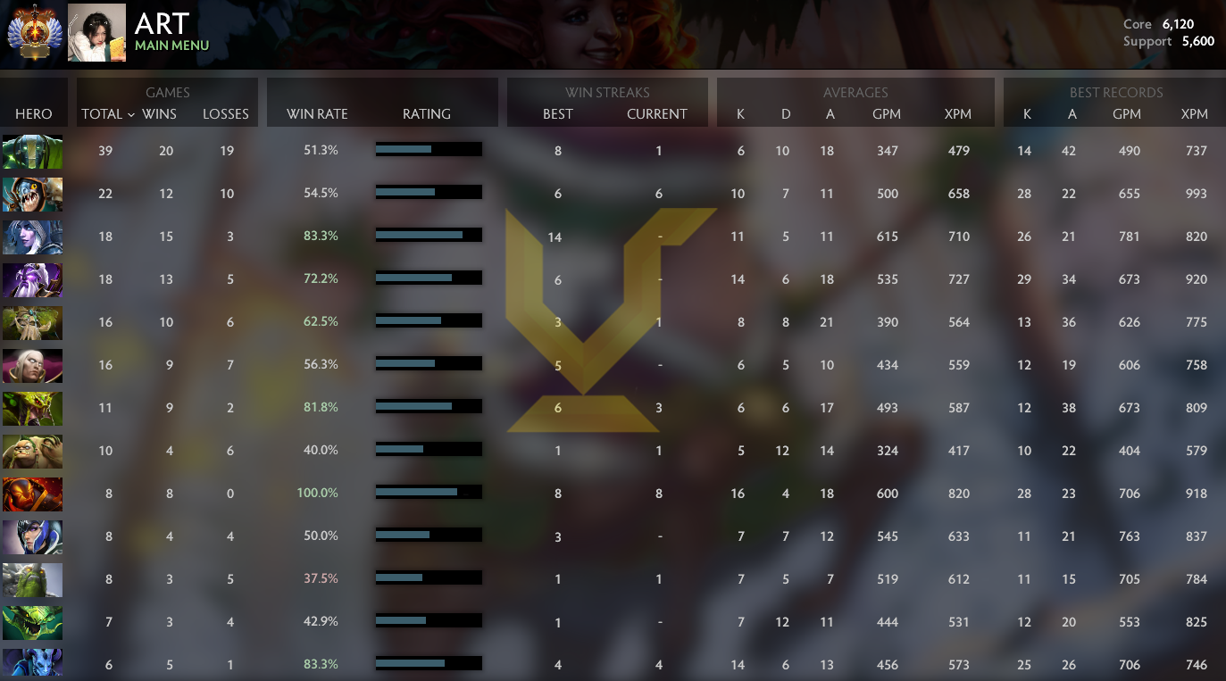 Immortel | MMR : 6120 - Comportement : 8512