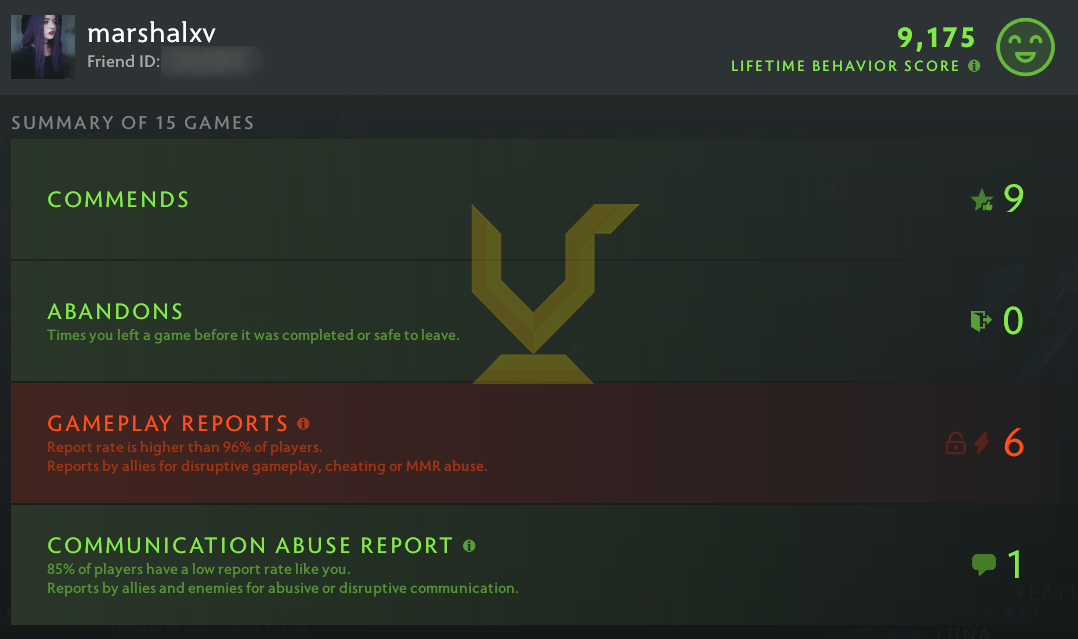 Ancient I | MMR: 3730 - Behavior: 9175