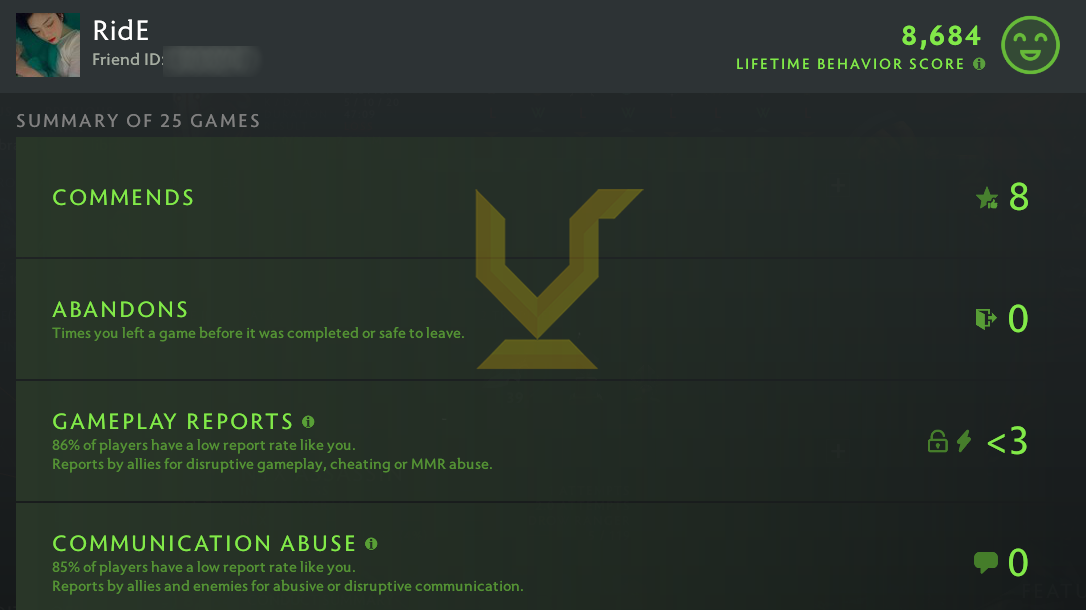 Uncalibrated | MMR: TBD - Behavior: 8684