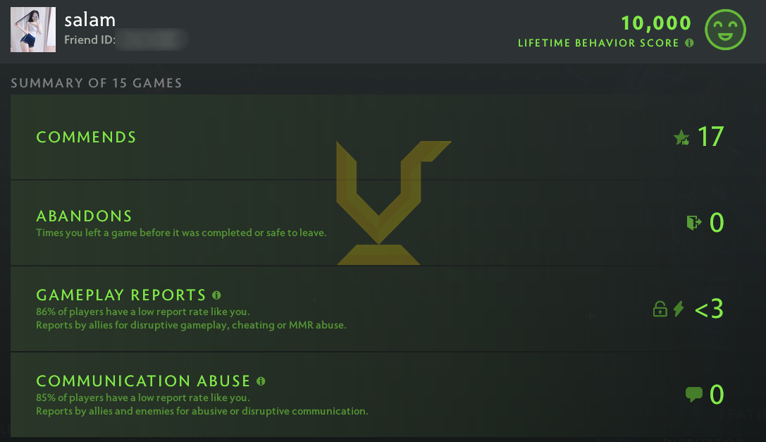 Croisé IV | MMR : 2000 - Comportement : 10000