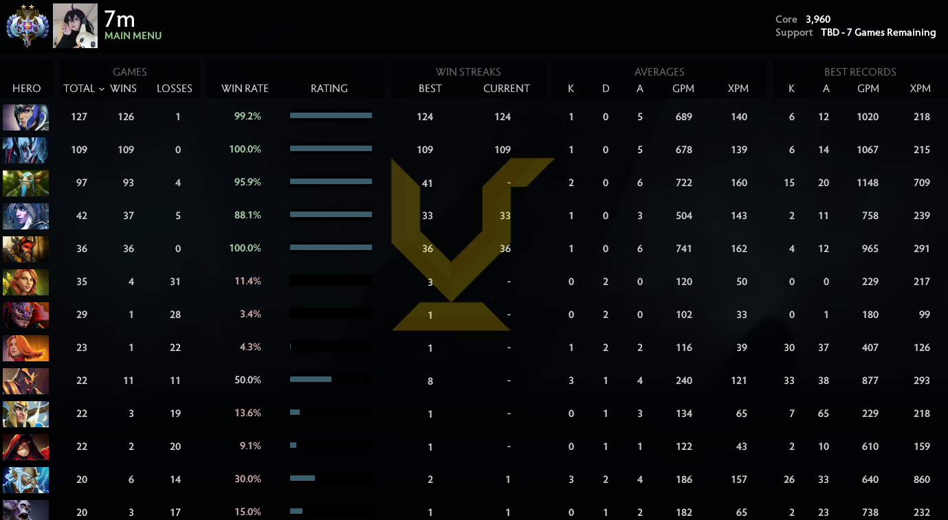 Ancient II | Core: 3960 / Support : TBD