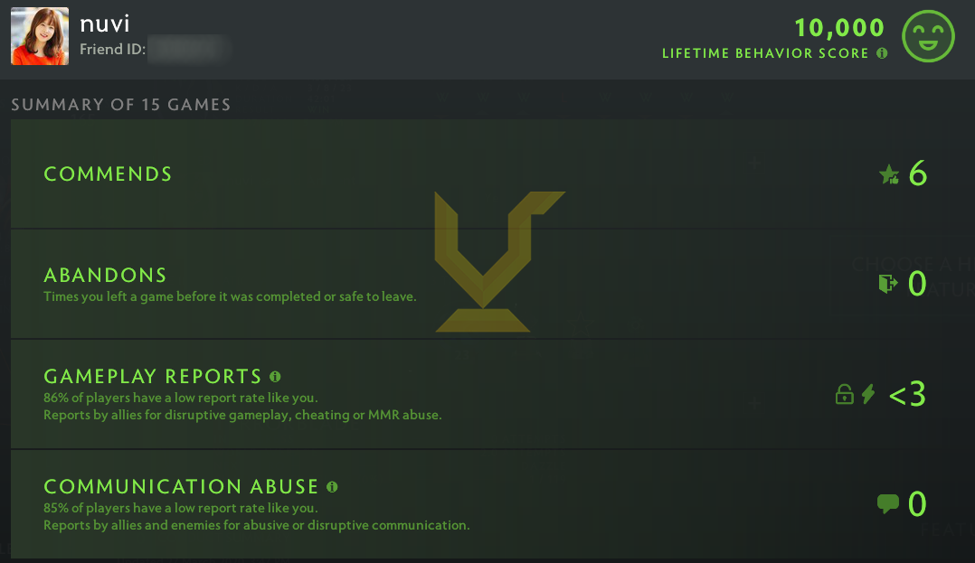 Ancient V | MMR: 4530 - Behavior: 10000