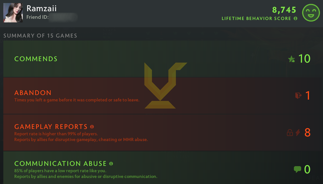 Divine III | MMR: 5000 - Behavior: 8745