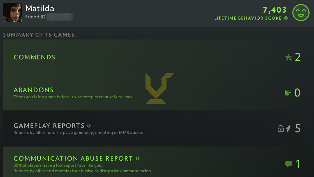 Ancient V | MMR: 4350 - Behavior: 7403