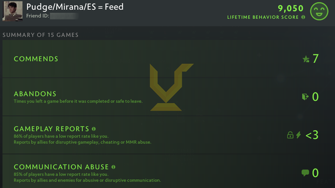 Ancient IV | MMR: 4420 - Behavior: 9050