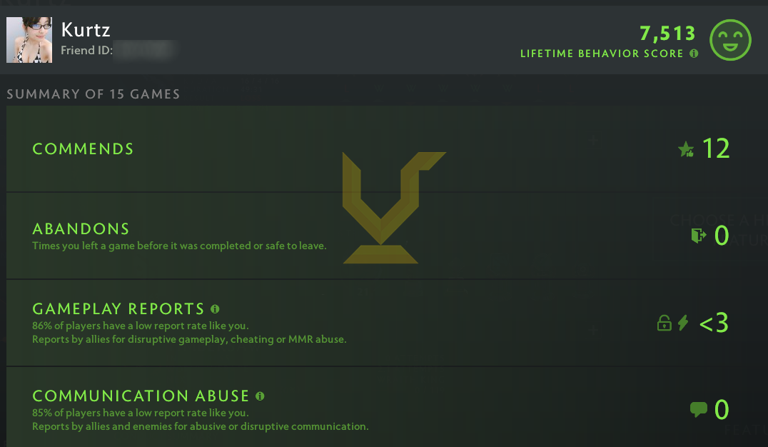 Ancient II | MMR: 4000 - Behavior: 7513