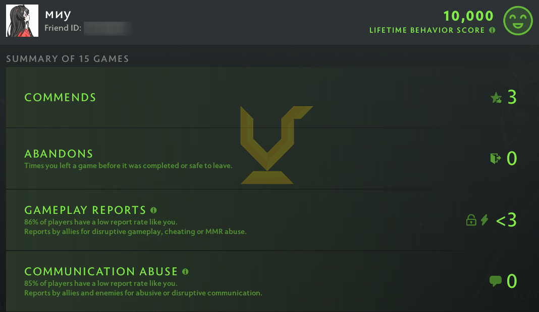 Uncalibrated | MMR: TBD - Behavior: 10000