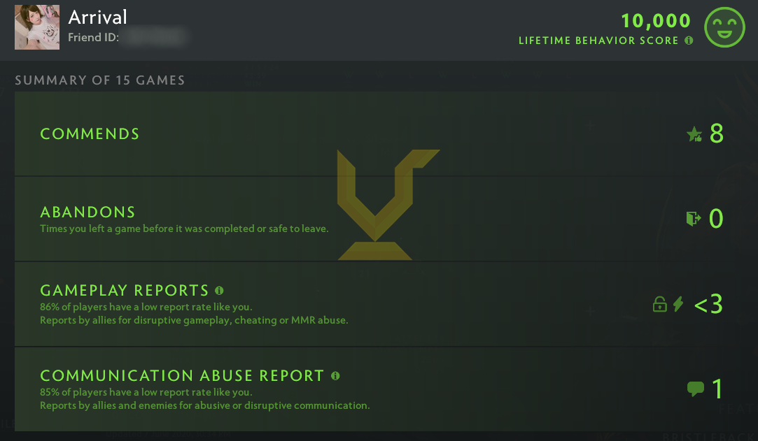 Uncalibrated | MMR: TBD - Behavior: 10000