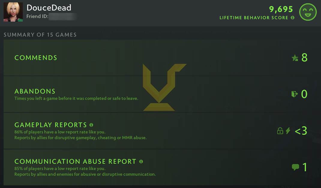 Légende IV | MMR : 3540 - Comportement : 9695