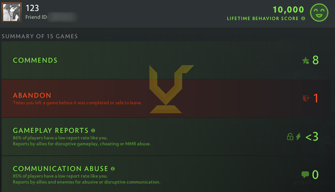 Divin V | MMR : 5620 - Comportement : 10000