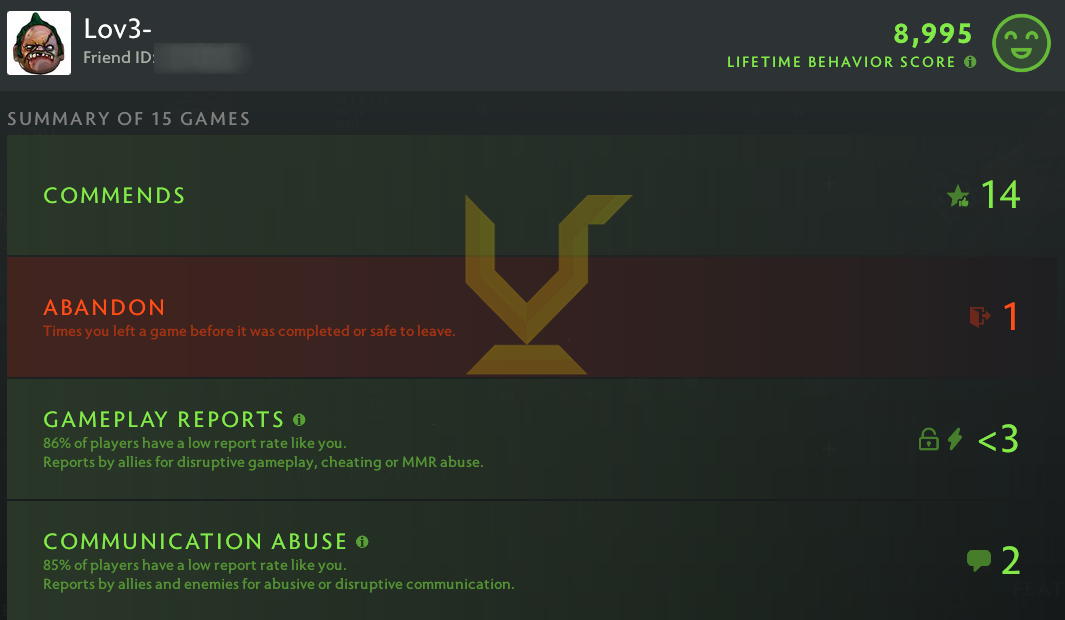 Légende IV | MMR : 3450 - Comportement : 8995