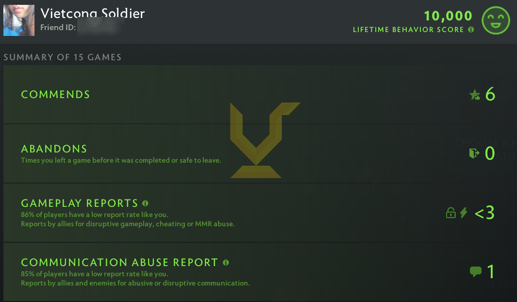 Divine IV | MMR: 5110 - Behavior: 10000