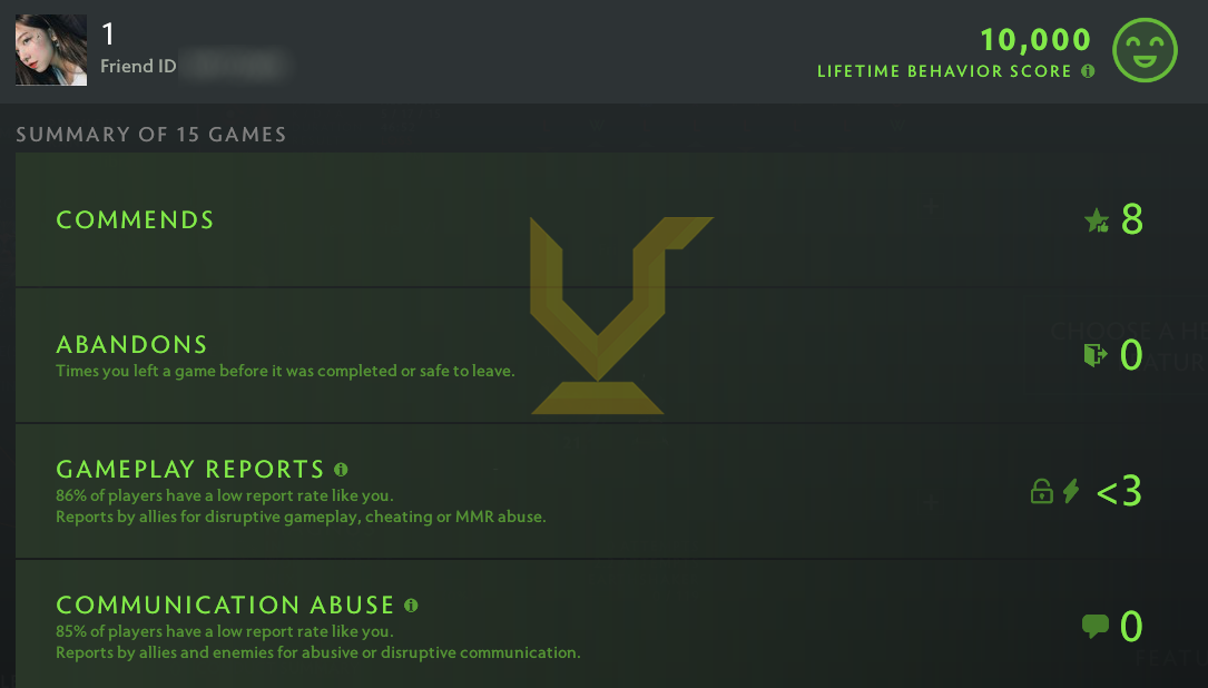 Ancient V | MMR: 4560 - Behavior: 10000