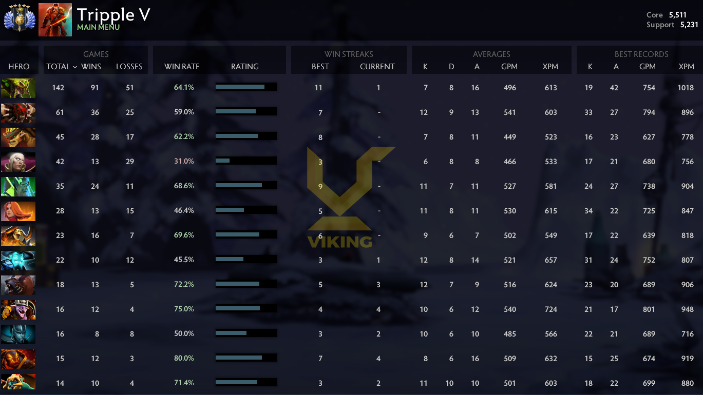 Divin V | Noyau : 5511 / Prise en charge : 5231