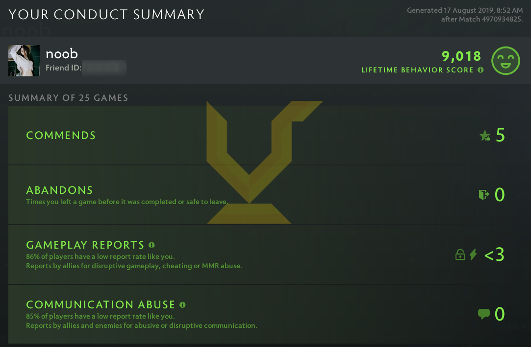 Uncalibrated | MMR: TBD - Behavior: 9018