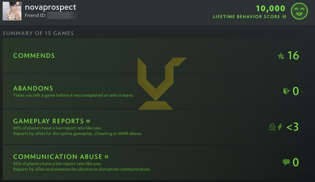 Ancient III | MMR: 4250 - Behavior: 10000