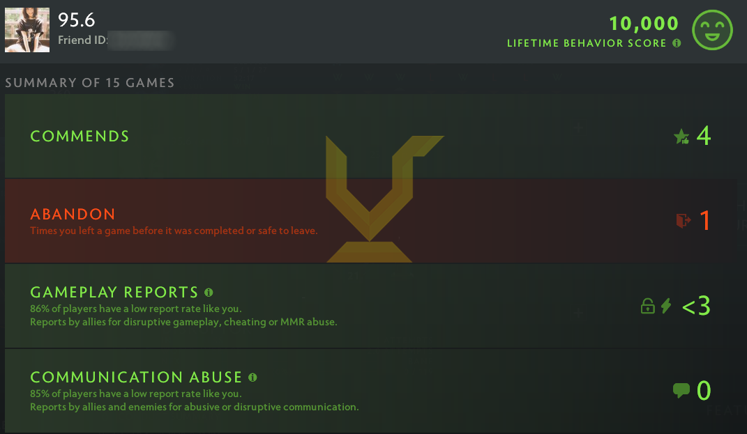 Divine III | MMR: 5080 - Behavior: 10000