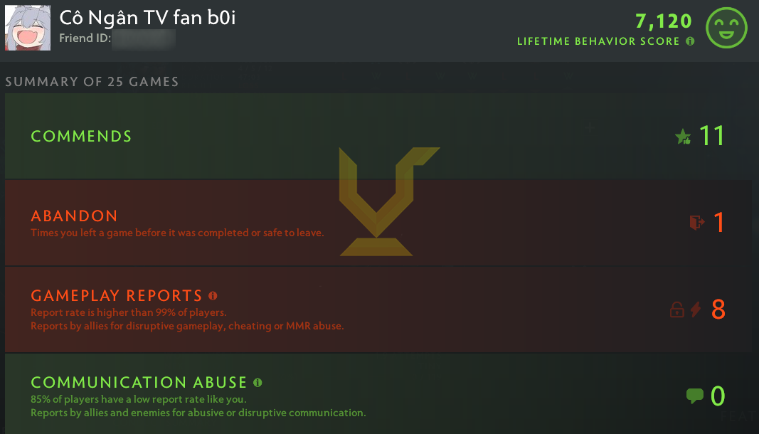 Divine III | MMR: 5080 - Behavior: 7120