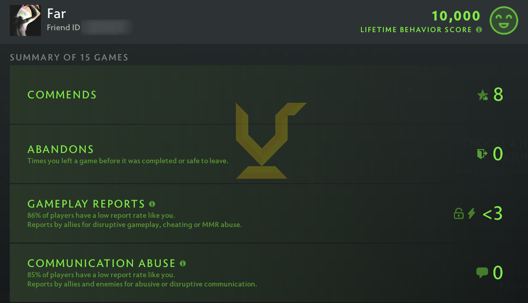 Ancient III | MMR: 4260 - Behavior: 10000