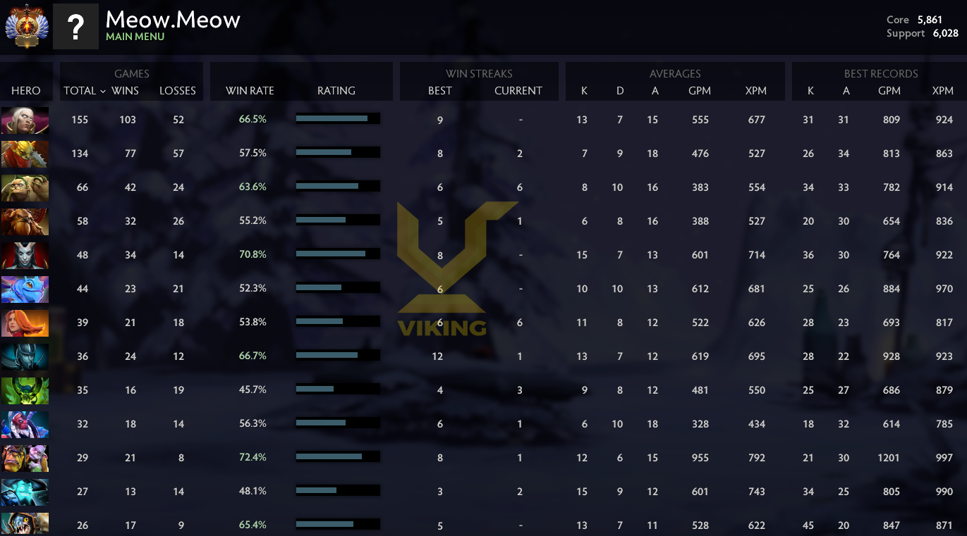 Immortel | Noyau : 5861 / Prise en charge : 6028