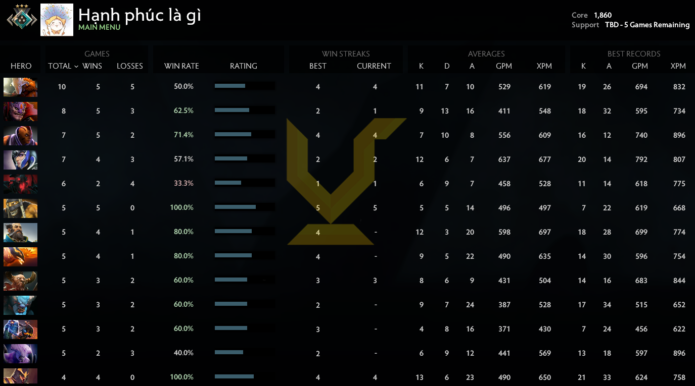Croisé III | Noyau : 1860 / Prise en charge : à déterminer