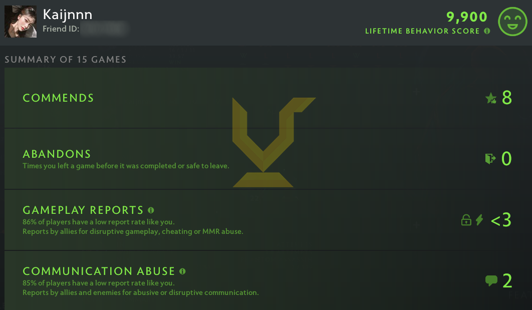 Croisé III | MMR : 1790 - Comportement : 9900