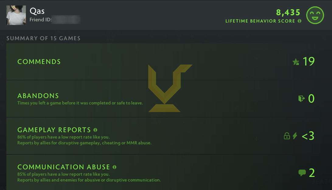 Divin I | MMR : 4620 - Comportement : 8435