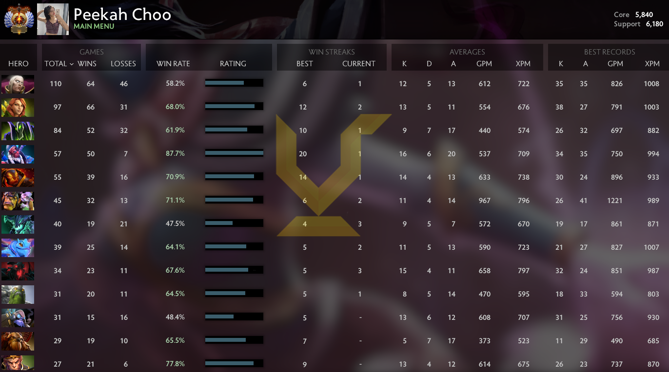 Immortal | MMR: 6180 / Behavior: 10000