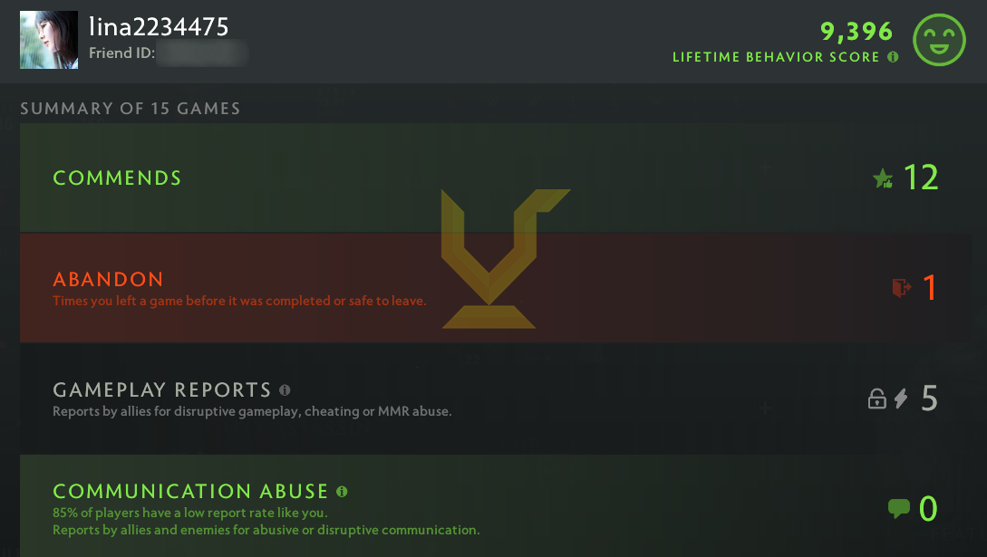 Uncalibrated | MMR: TBD - Behavior: 9396