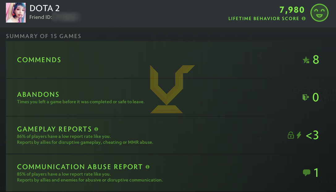 Ancient V | MMR: 4500 - Behavior: 7980