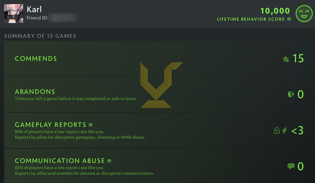 Uncalibrated | MMR: TBD - Behavior: 10000